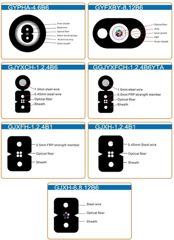 GYTS, GYFTY GJYXCH, GYXTW, ADSS, FTTH 드롭 케이블 실내 야외 광섬유 케이블 1