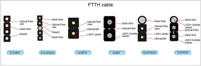 GYTS, GYFTY GJYXCH, GYXTW, ADSS, FTTH 드롭 케이블 실내 야외 광섬유 케이블 0