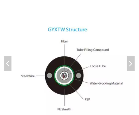 GYXTW 야외 광섬유 케이블 FTTH 강관 충진 빛 무장한 광 케이블