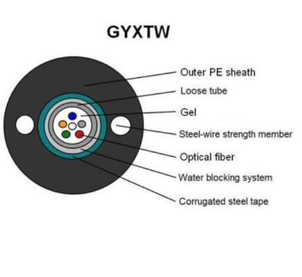 G657A G652D 공기 강선 GYXTW FTTH 광섬유 케이블