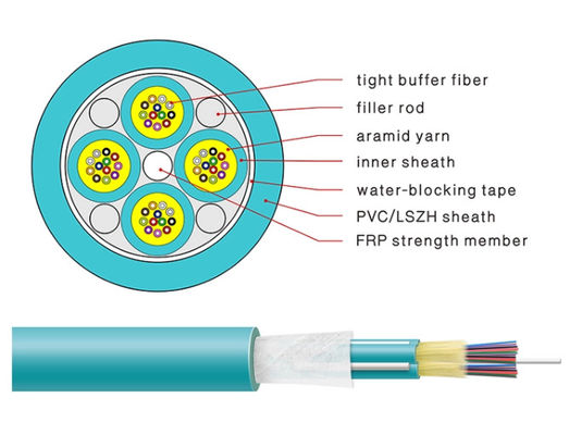 PVC / LSZH 외부 자켓 연한 녹청색 색 실내 단일모드 다중 모드 광 케이블
