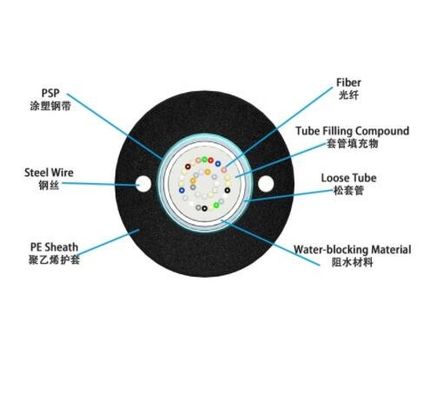 4 8 12 핵심 GYXTW 야외 통신용 광 케이블