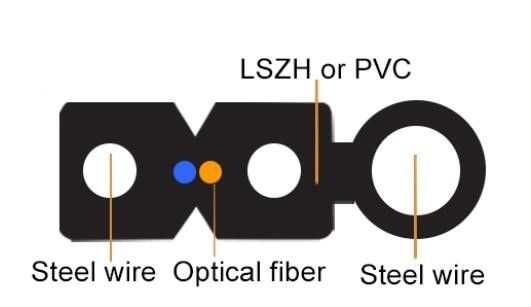 메신저를 가진 옥외 실내 1개의 핵심 2개의 핵심 FTTH 하락 케이블