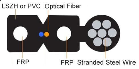 메신저를 가진 옥외 실내 1개의 핵심 2개의 핵심 FTTH 하락 케이블