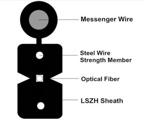 LSZH 재킷과 실내 FTTH 광 섬유용 드롭 케이블 2 4 6 8 12 16 24 핵심