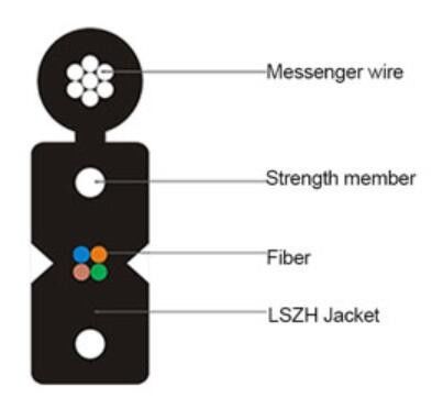 자활 활 유형 1 2 4 6 8 12 핵심 FTTH 광섬유 케이블 GJXFH GJXH